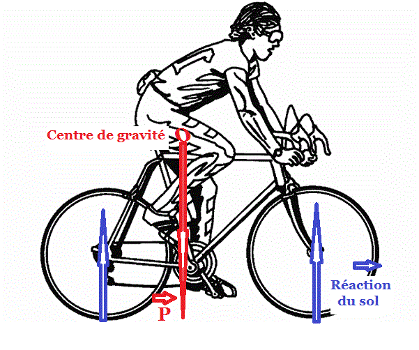 Coloriage cyclisme 15165